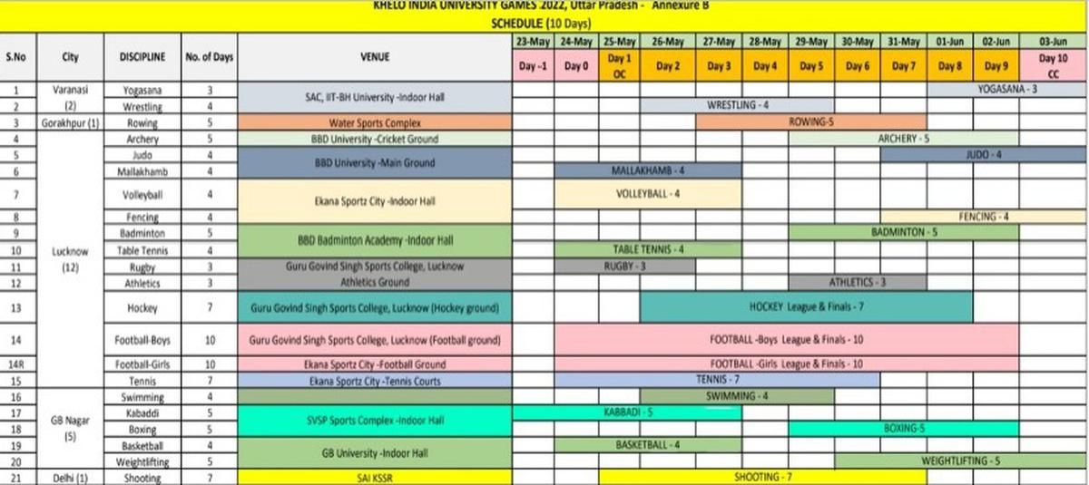 Khelo India University Games 2023 Schedule Date Venues Full List Of